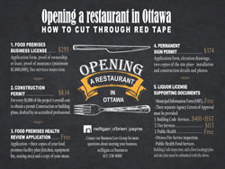 Infographic: Restaurant Opening Fees explained in a diagram